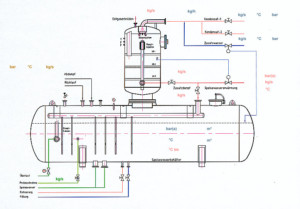 Kessel-Speisewasser-Entgasungssystem